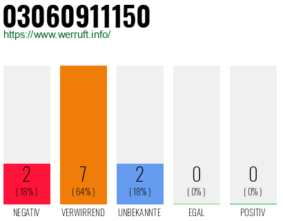 Rufnummer 03060911150 Telefonnummer 03060911150