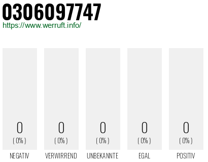 Telefonnummer 0306097747
