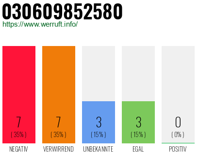 Rufnummer 030609852580 Telefonnummer 030609852580