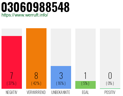 Rufnummer 03060988548 Telefonnummer 03060988548