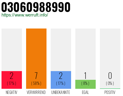 Rufnummer 03060988990 Telefonnummer 03060988990