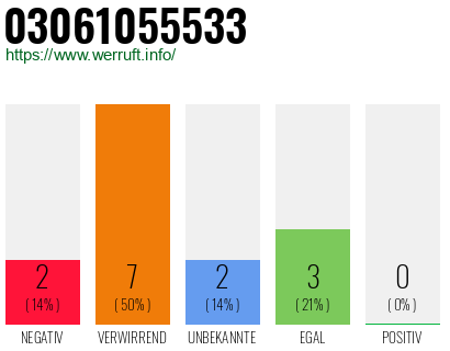 Rufnummer 03061055533 Telefonnummer 03061055533