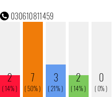 Rufnummer 030610811459 Telefonnummer 030610811459