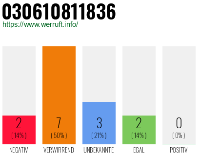 Rufnummer 030610811836 Telefonnummer 030610811836