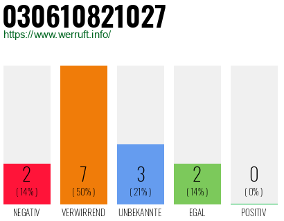 Rufnummer 030610821027 Telefonnummer 030610821027