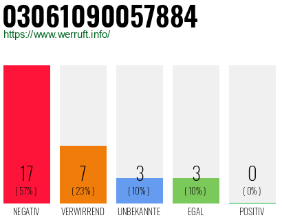 Rufnummer 03061090057884 Telefonnummer 03061090057884