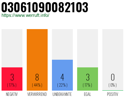 Rufnummer 03061090082103 Telefonnummer 03061090082103