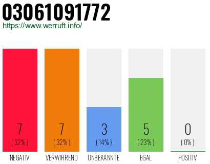 Rufnummer 03061091772 Telefonnummer 03061091772