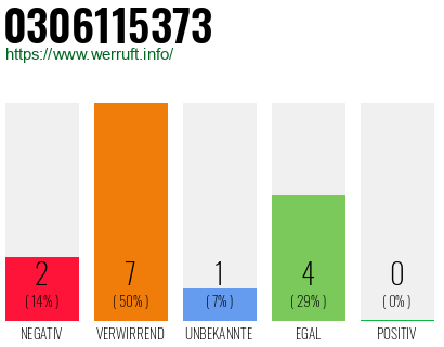 Rufnummer 0306115373 Telefonnummer 0306115373