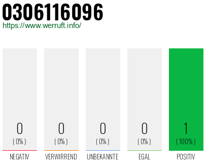 Rufnummer 0306116096 Telefonnummer 0306116096