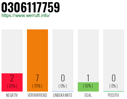 Rufnummer 0306117759 Telefonnummer 0306117759