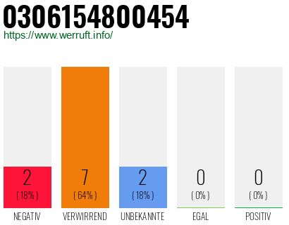 Rufnummer 0306154800454 Telefonnummer 0306154800454