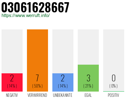 Rufnummer 03061628667 Telefonnummer 03061628667