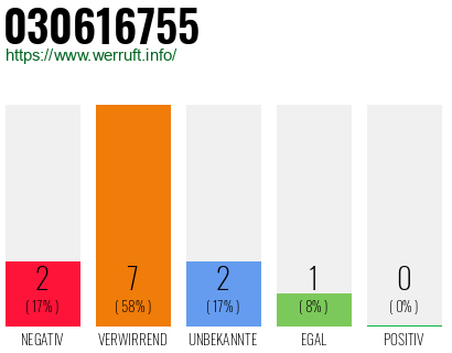 Rufnummer 030616755 Telefonnummer 030616755