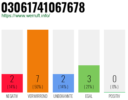 Rufnummer 03061741067678 Telefonnummer 03061741067678