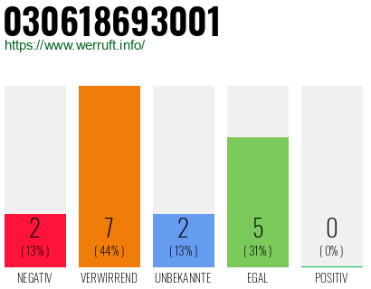 Rufnummer 030618693001 Telefonnummer 030618693001