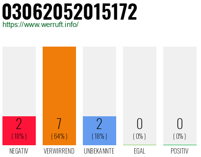 Rufnummer 03062052015172 Telefonnummer 03062052015172