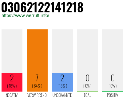 Rufnummer 03062122141218 Telefonnummer 03062122141218