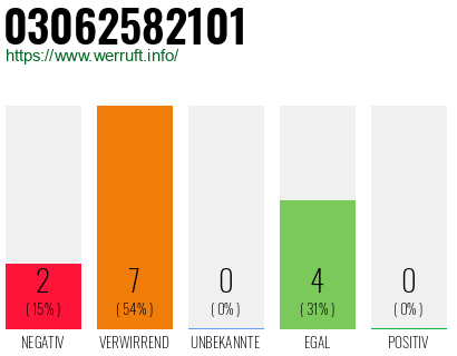 Rufnummer 03062582101 Telefonnummer 03062582101