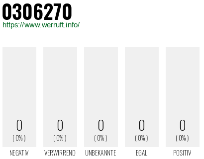 Telefonnummer 0306270