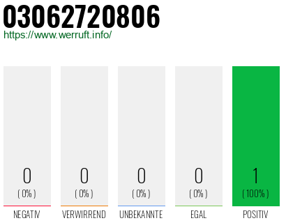 Rufnummer 03062720806 Telefonnummer 03062720806