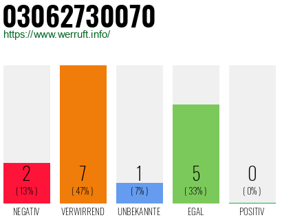 Rufnummer 03062730070 Telefonnummer 03062730070