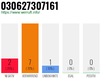 Rufnummer 030627307161 Telefonnummer 030627307161