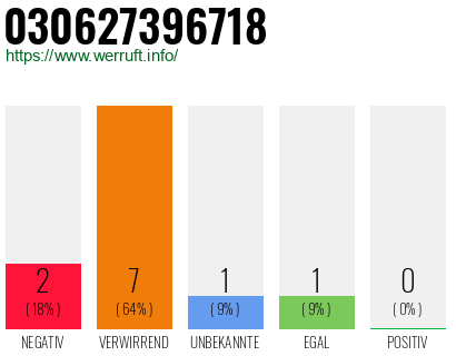 Rufnummer 030627396718 Telefonnummer 030627396718