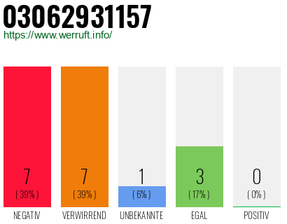 Rufnummer 03062931157 Telefonnummer 03062931157