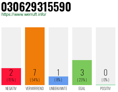 Rufnummer 030629315590 Telefonnummer 030629315590