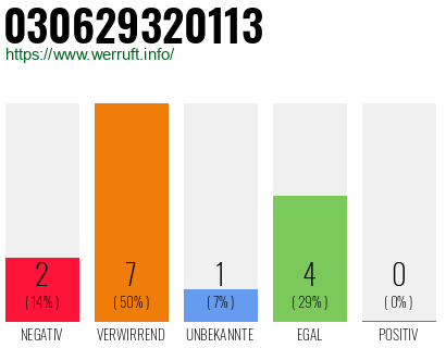 Rufnummer 030629320113 Telefonnummer 030629320113
