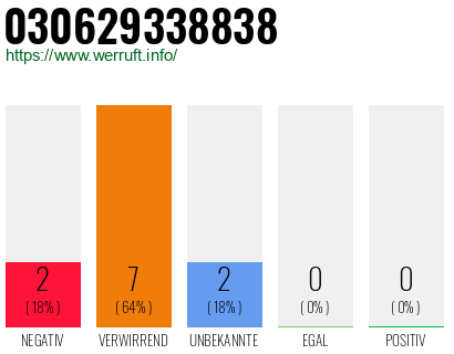 Rufnummer 030629338838 Telefonnummer 030629338838