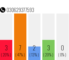 Rufnummer 030629377593 Telefonnummer 030629377593