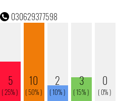 Telefonnummer 030629377598
