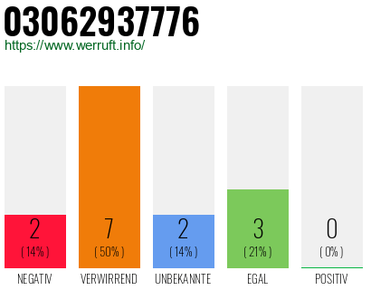 Rufnummer 03062937776 Telefonnummer 03062937776
