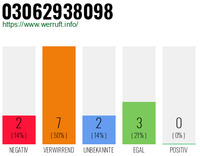 Rufnummer 03062938098 Telefonnummer 03062938098