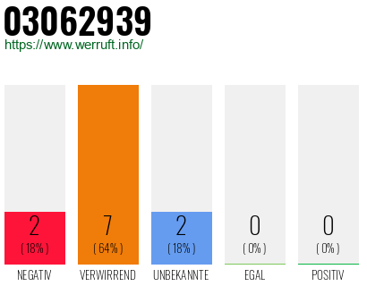 Rufnummer 03062939 Telefonnummer 03062939