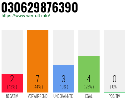 Rufnummer 030629876390 Telefonnummer 030629876390