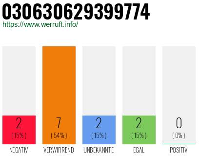 Rufnummer 030630629399774 Telefonnummer 030630629399774