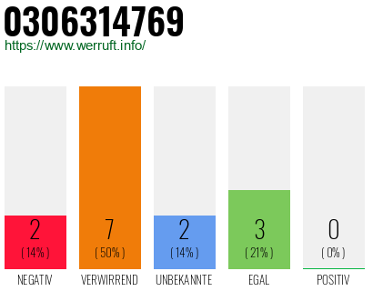 Rufnummer 0306314769 Telefonnummer 0306314769