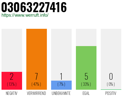 Rufnummer 03063227416 Telefonnummer 03063227416