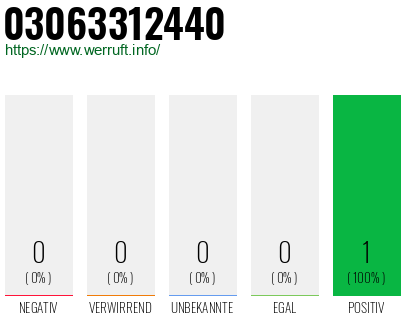 Rufnummer 03063312440 Telefonnummer 03063312440