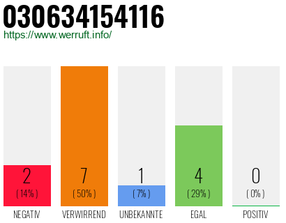 Rufnummer 030634154116 Telefonnummer 030634154116