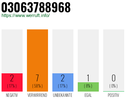 Rufnummer 03063788968 Telefonnummer 03063788968