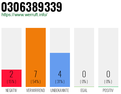 Rufnummer 0306389339 Telefonnummer 0306389339