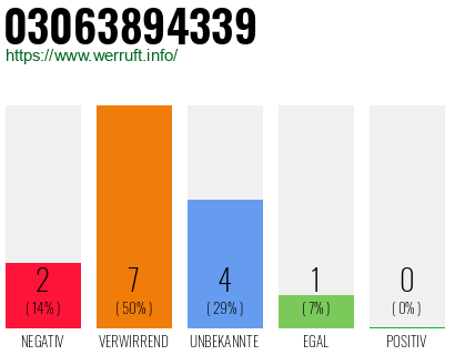 Rufnummer 03063894339 Telefonnummer 03063894339