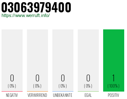 Rufnummer 03063979400 Telefonnummer 03063979400