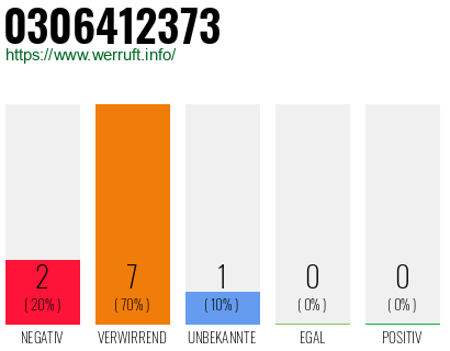 Rufnummer 0306412373 Telefonnummer 0306412373