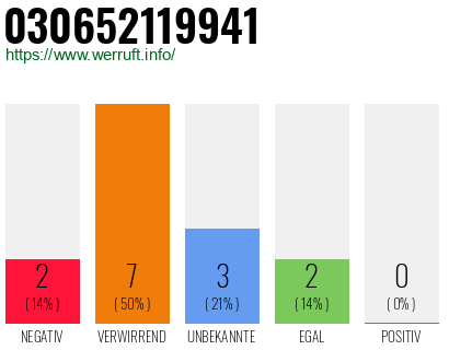 Rufnummer 030652119941 Telefonnummer 030652119941