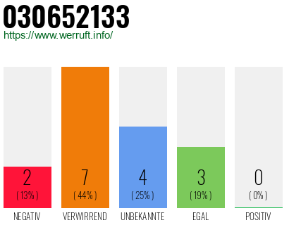 Rufnummer 030652133 Telefonnummer 030652133